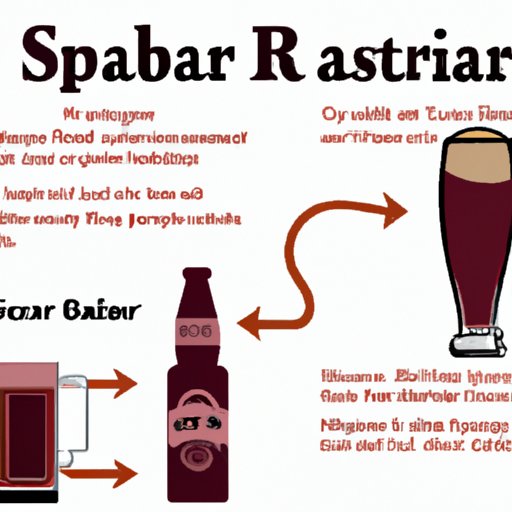 VII. From Sarsaparilla to Root Beer: How the Classic Drink Evolved Through Time and Continues to Satisfy Our Taste Buds Without Caffeine