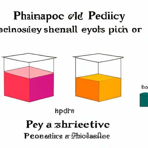 An Introduction to Physical Properties: From Color to Density