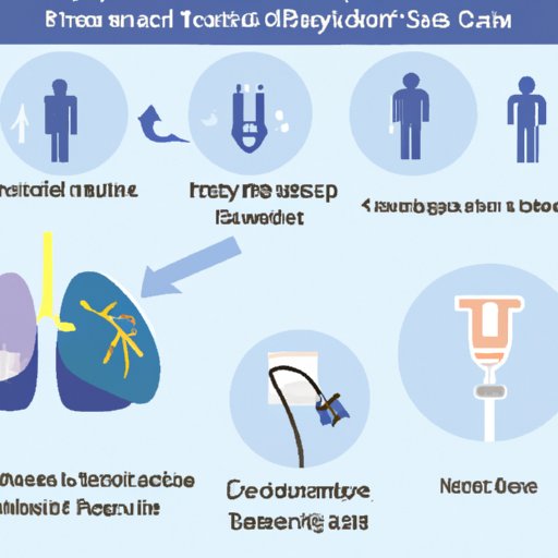 VII. Living with Cystic Fibrosis: Identifying the Symptoms and Treatment Options