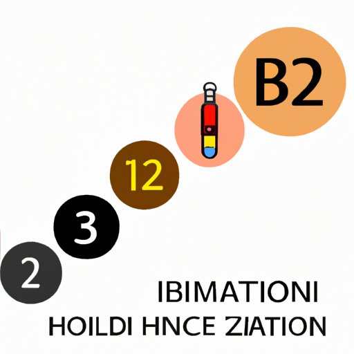 II. Detecting the Uncommon: Symptoms of High B12 Levels