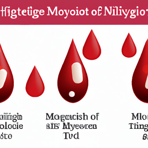 High Monocytes in Blood: Symptoms and Treatment Options