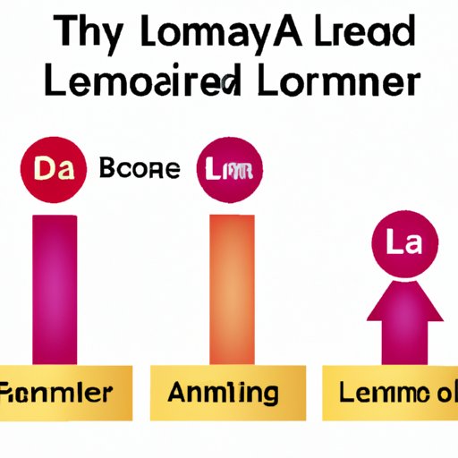 Decoding Lymphoma: Recognizing the Clues to Early Detection