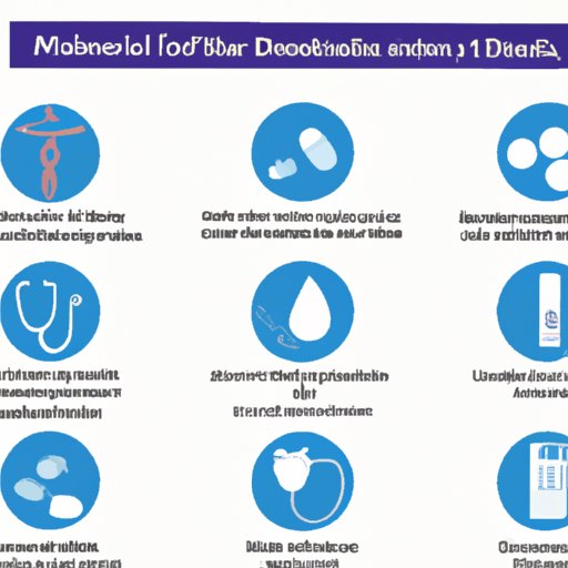 From Dermatology to Diabetes: The Various Meanings of DM in Medicine