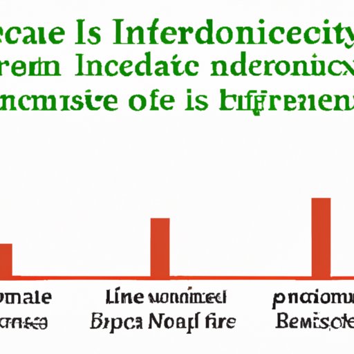  The Impact of Level of Education on Income and Opportunities