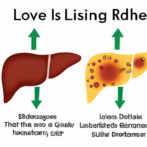 II. The Connection Between Liver Disease and Skin Rashes: What to Know