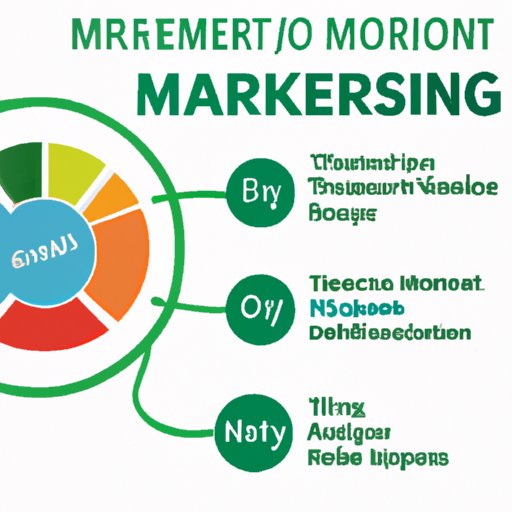 MER in Marketing: The Key Metrics for Understanding Performance and Success