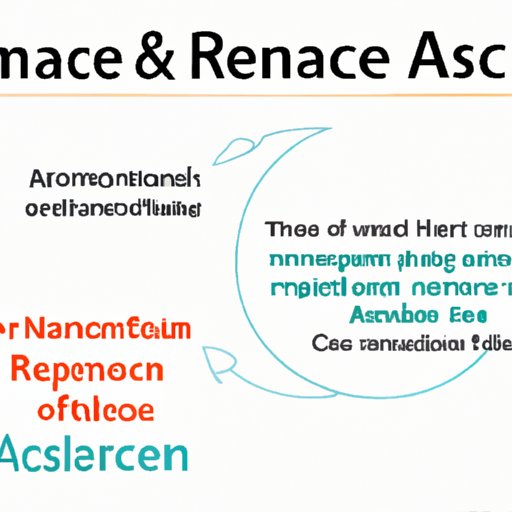 From A to E: The Key Components of R.A.C.E. and Their Impact on Healthcare Delivery