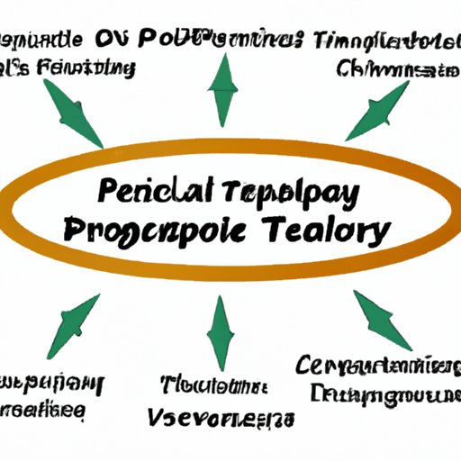  Breaking Down the Degree Requirements for a Career in Physical Therapy 