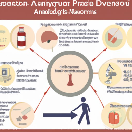 Preventing Amyloidosis: Lifestyle Changes and Preventative Measures to Decrease the Likelihood of Developing the Disease