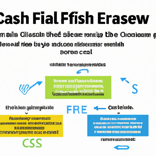 Understanding Free Cash Flow: A Comprehensive Guide