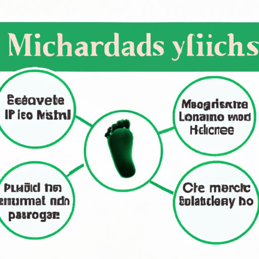 5 Essential Facts About Mitochondrial Disease