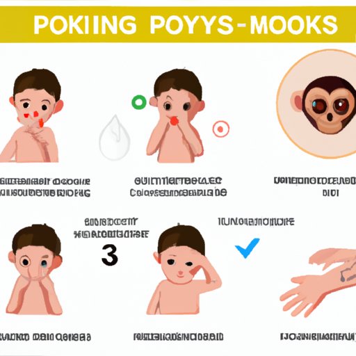 Signs and Symptoms of Monkeypox: A Comprehensive Overview