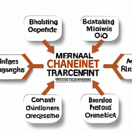 Breaking Down the Benefits of Omnichannel Marketing Strategies