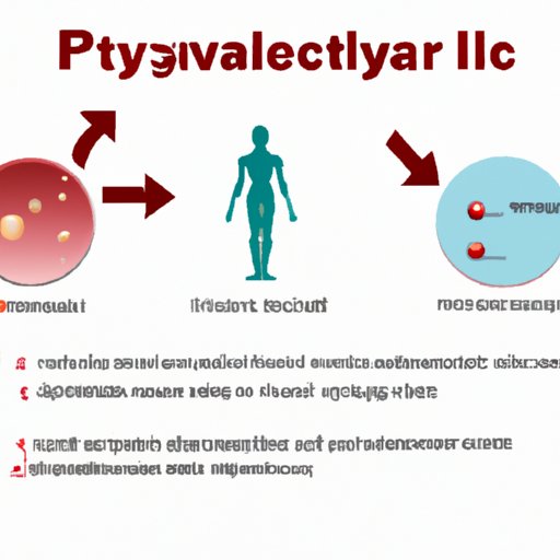 III. Understanding the Signs of Polycythemia Vera: A Comprehensive Guide