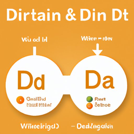 The Ultimate Guide to Understanding the Difference Between Vitamin D and D3