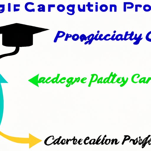 II. Career Paths for Psychology Graduates