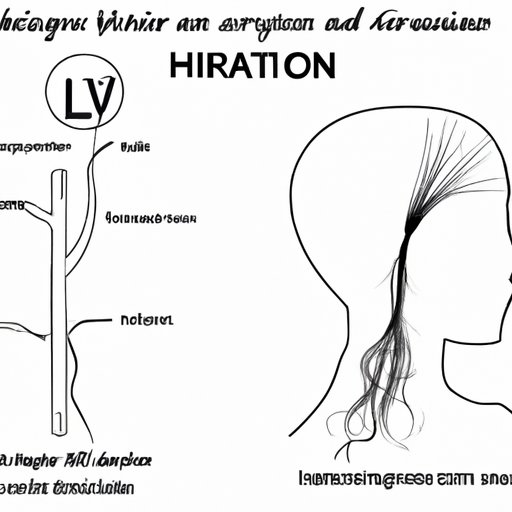 VI. Understanding the Relationship Between Iron Deficiency and Hair Loss
