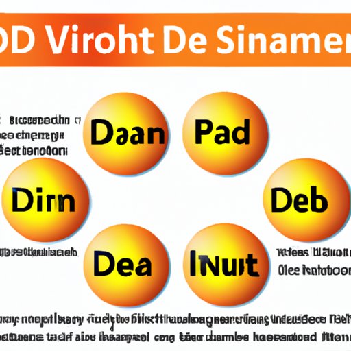 Potential risks and side effects of Vitamin D3