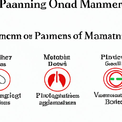 V. Common pain management interventions for different types of pain